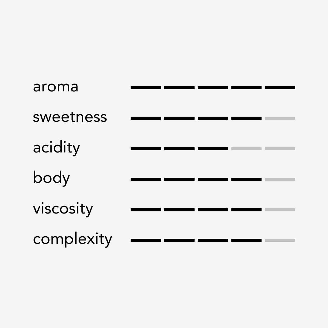 Uraga - Anaerobic Natural - Ethiopia - 2024