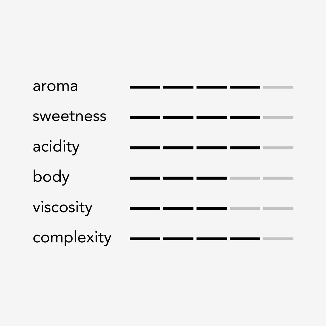 La Rosita Catuai Washed kahvesinin aroma, tatlılık, asidite ve gövde profili.