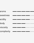 Bekele Yutute - Natural - Ethiopia - 2025
