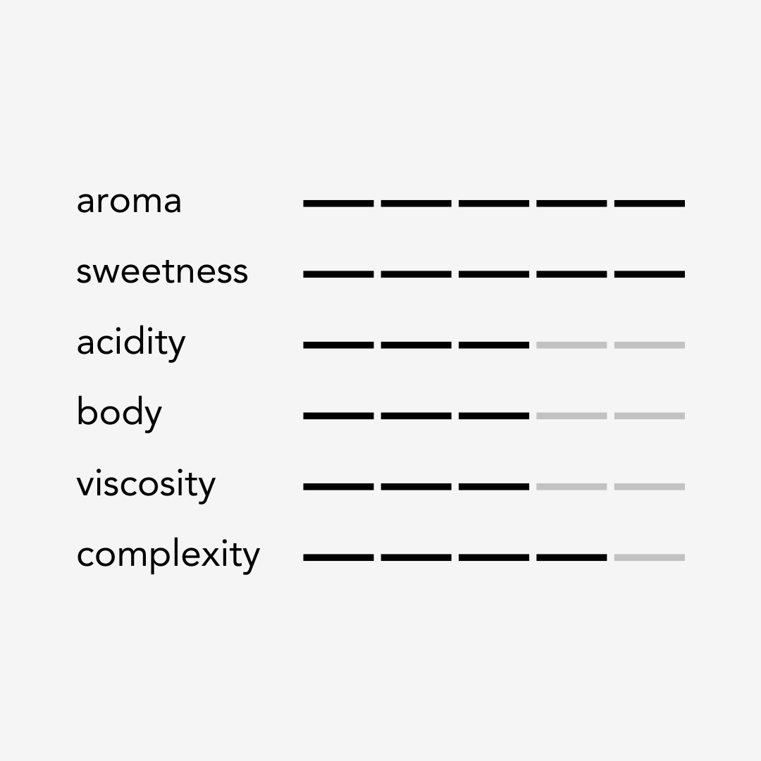 Worka - Slow Dry Natural - Ethiopia - 2025